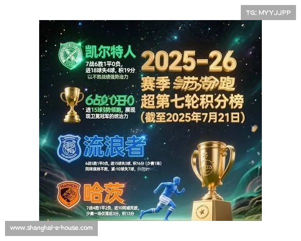 欧洲联赛:聚焦次级欧洲俱乐部间的激烈竞争与发展潜力 欧洲联赛:聚焦次级欧洲俱乐部间的激烈竞争与发展潜力